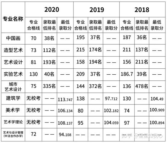 安徽各大学排名录取分数线_2024年安徽文达信息工程学院录取分数线(2024各省份录取分数线及位次排名)_安徽各大学录取分数线及位次