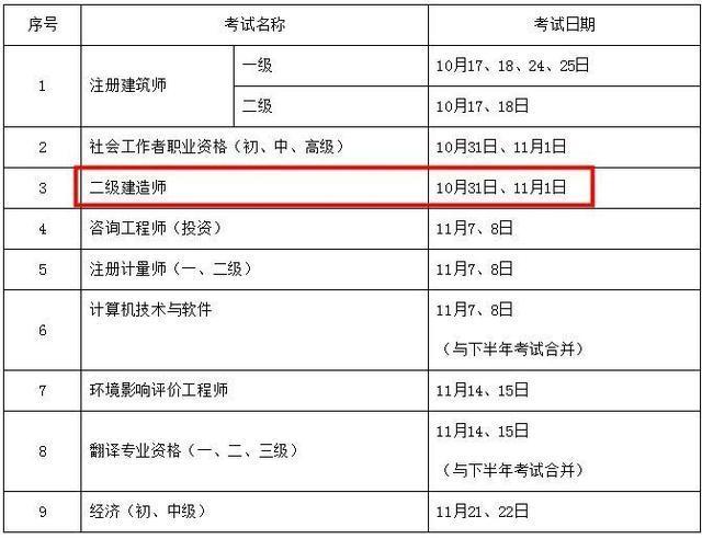 截止目前已有4省公佈2020年二級建造師考試時間