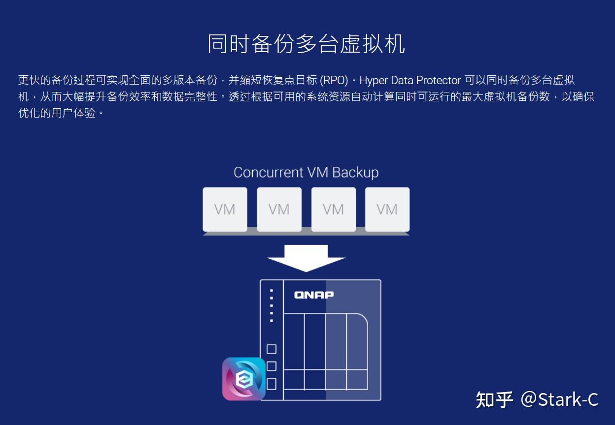 拥有四大NAS,我为何“独宠”威联通?谈谈威联通的“独占功能”插图13 拥有四大NAS,我为何“独宠”威联通?谈谈威联通的“独占功能”插图13