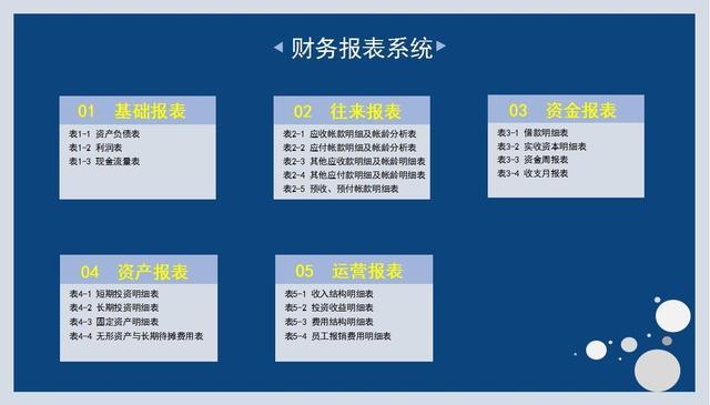 如何做财务报表 最新完整版全套财务报表模板 收藏 知乎