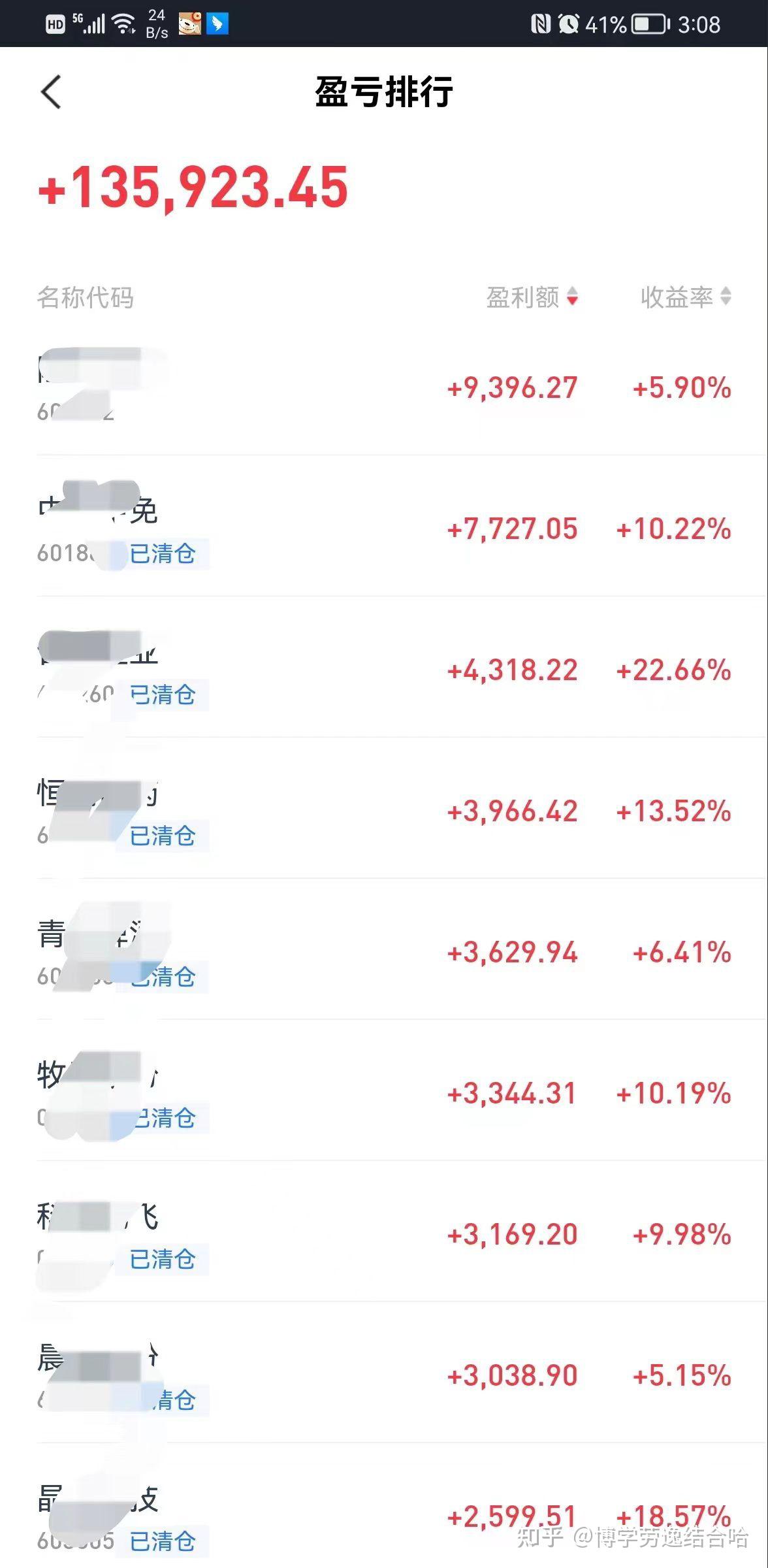 看这些全球持股规模超30亿美金投资大师今年的收益？ - 知乎