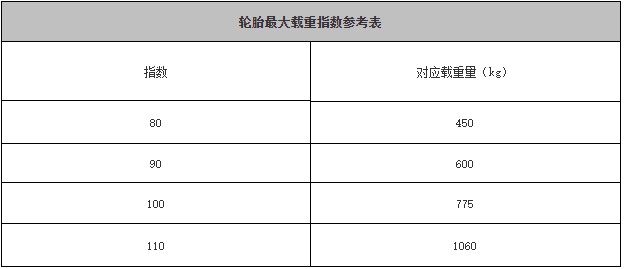 圖片來自網絡速度等級參考表:h代表最高時速為210km/h,這是一箇中高端