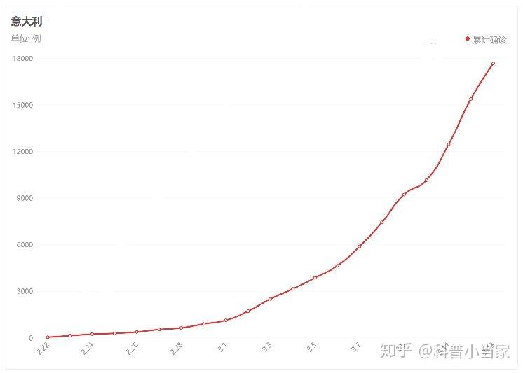 疫情人口增多_疫情火车站人口图片(2)