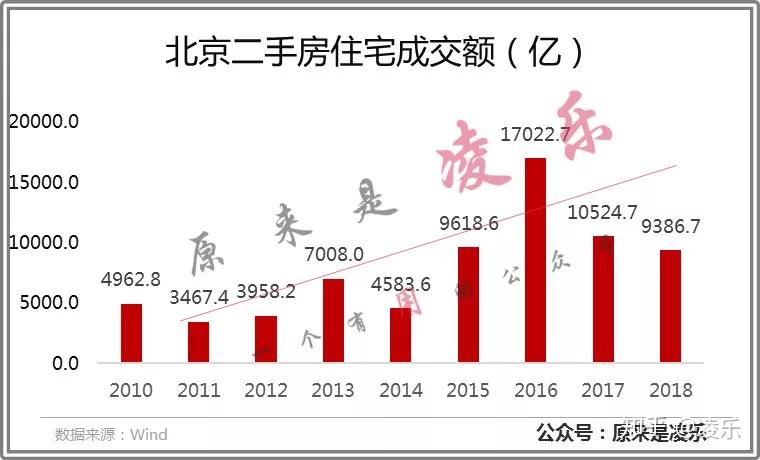 二手房市场计算GDP_玉子市场(2)