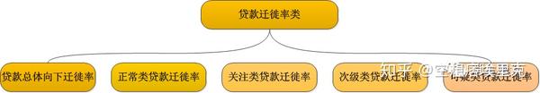 贷款迁徙