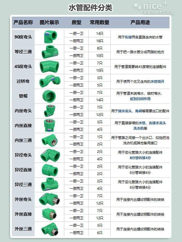 建材好物分享第51期新房装修水管挑选有讲究3招教你不犯错