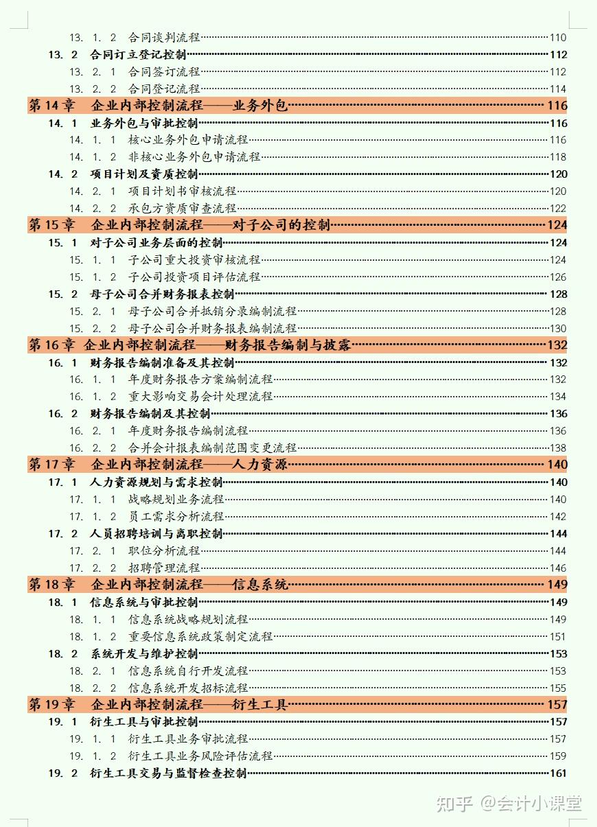 企業內部控制管理制度