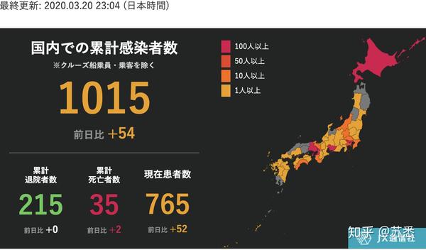 日本疫情每日更新3月20日 知乎