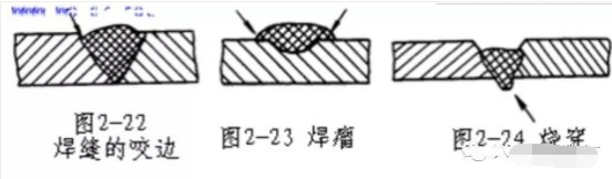 焊接缺陷如何分辨，转发一个看看，需要收藏 - 知乎
