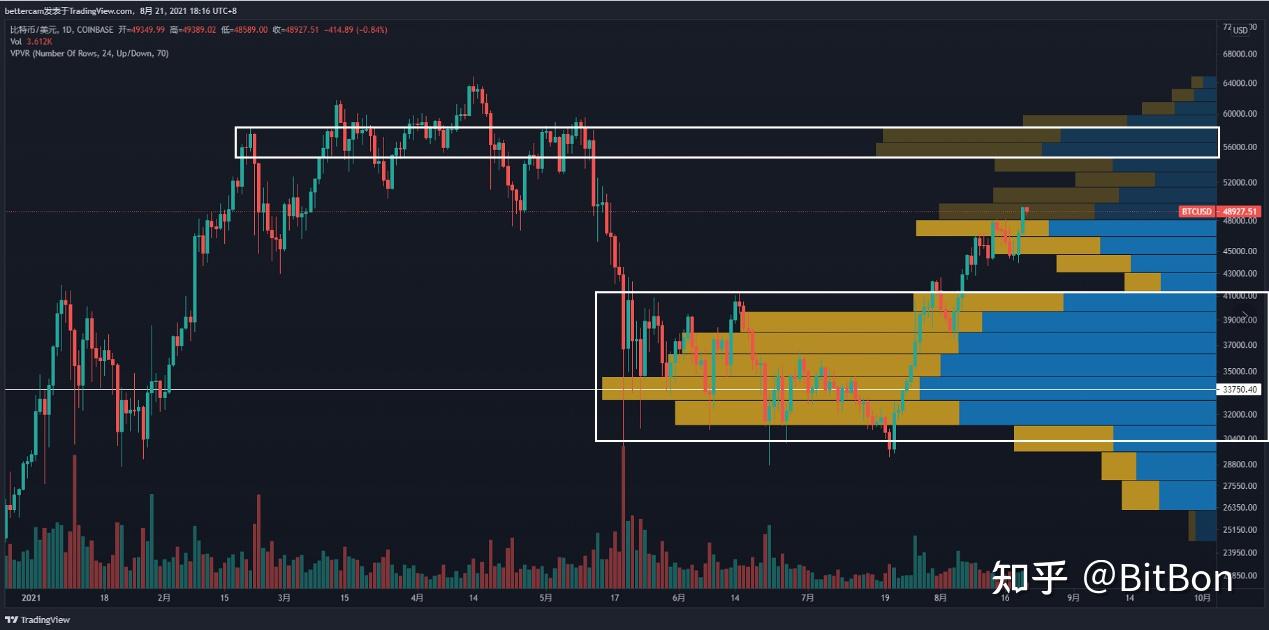 数据科学解读比特币（4）——UTXO - 知乎