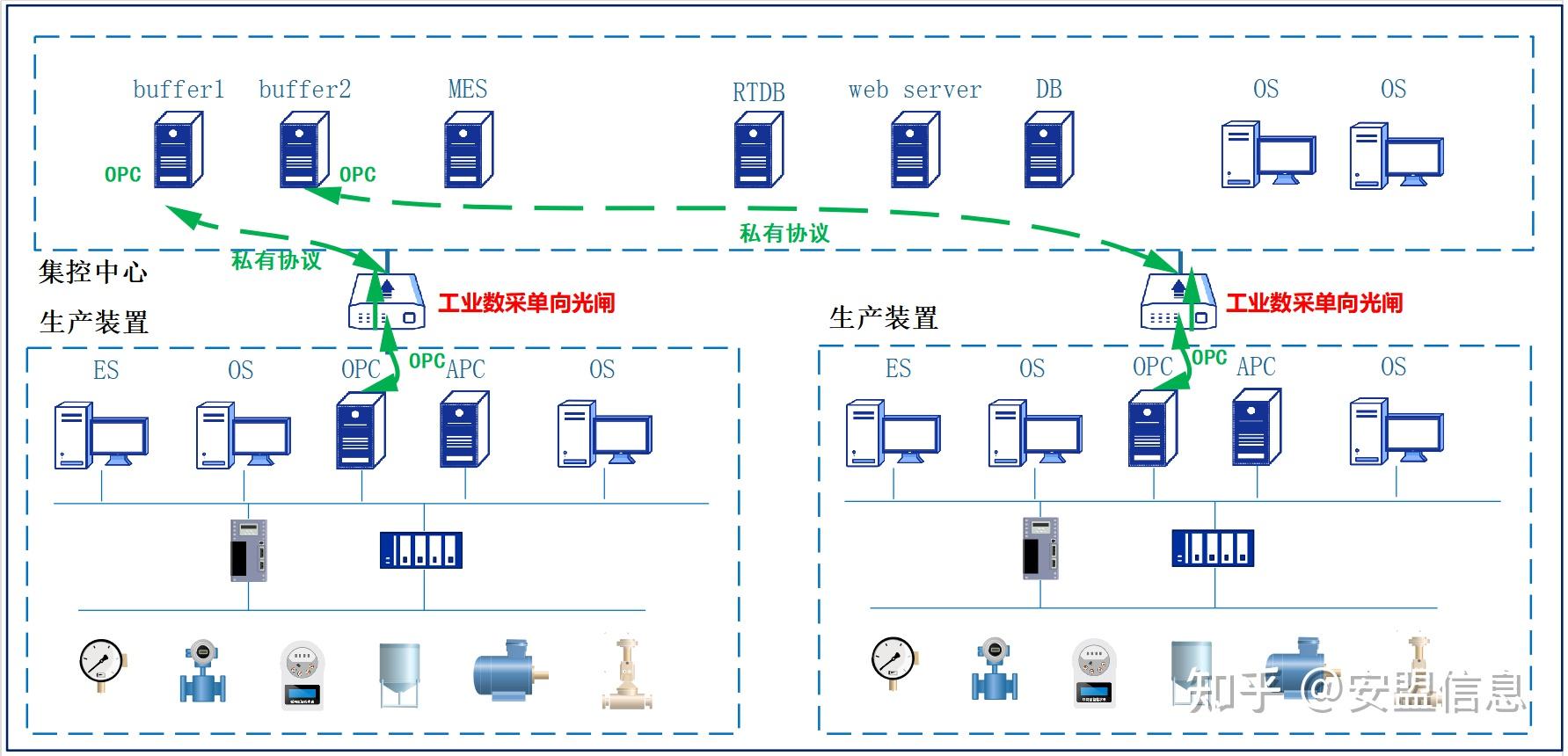 立足场景应用,谈化工行业边界安全防护 - 知乎