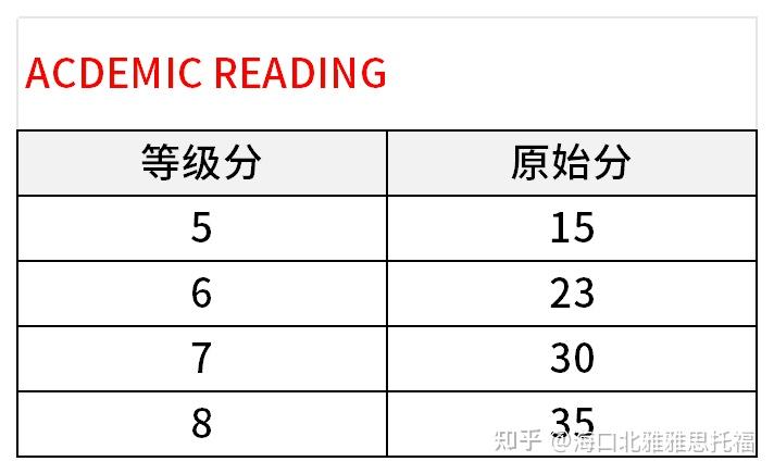 雅思7分有多難要多努力才能考到雅思7分