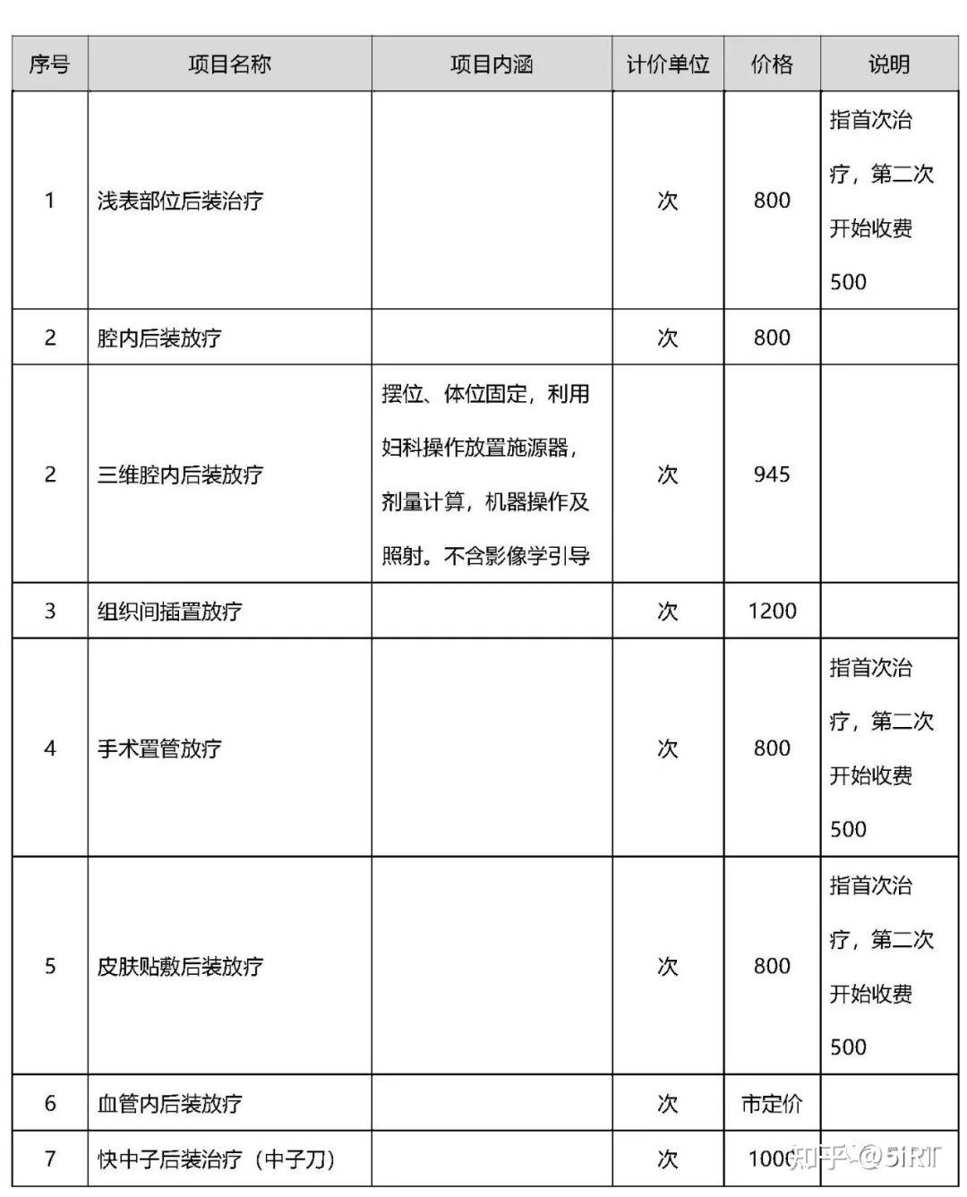 4.后装治疗