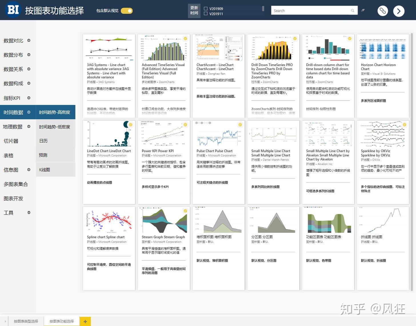 Power BI 可视化图表索引 - 知乎