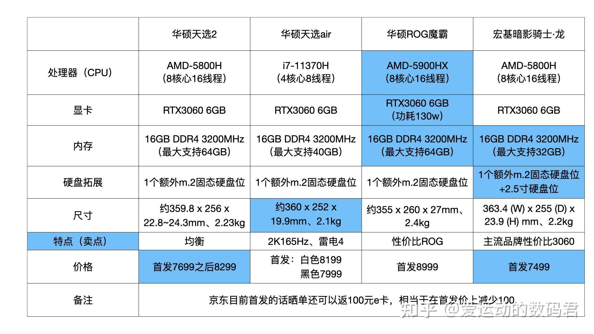 聊一聊最近将上市的游戏本rtx3060