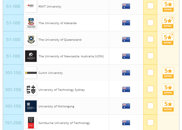 澳洲读研是EA认证和八大哪个重要?
