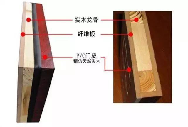 买木门的这些窍门你真的懂吗? - 知乎