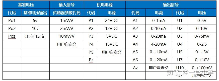  差分輸入電壓是什么意思_差分輸出電壓是什么