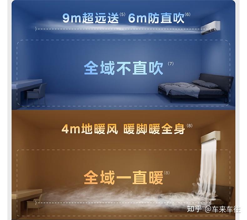 美的风尊三代Pro为什么这么受欢迎,相比普通空调强在哪里?横评4款3000元价位空调,风尊三代Pro优势明显
