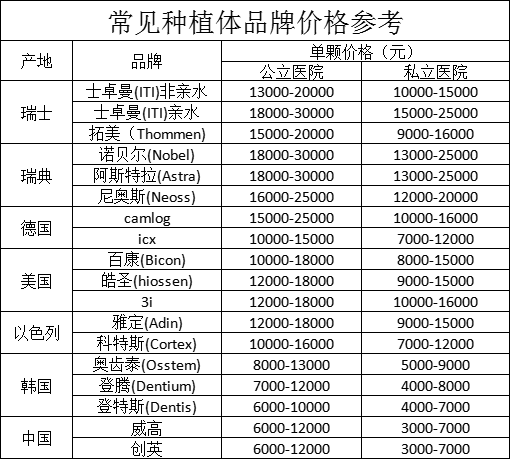 (牙齿修复)上海种植牙价格贵吗?做种植牙一般多少钱?