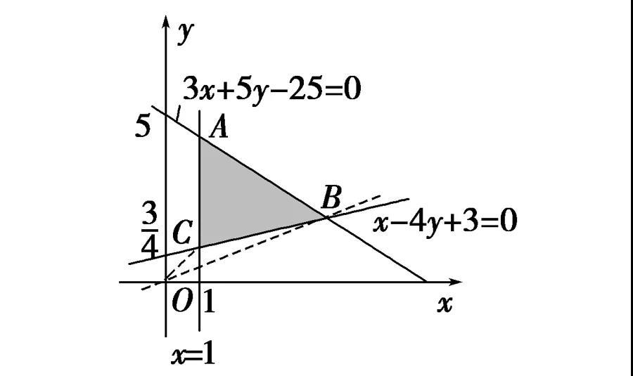 重点解析丨非线性目标函数