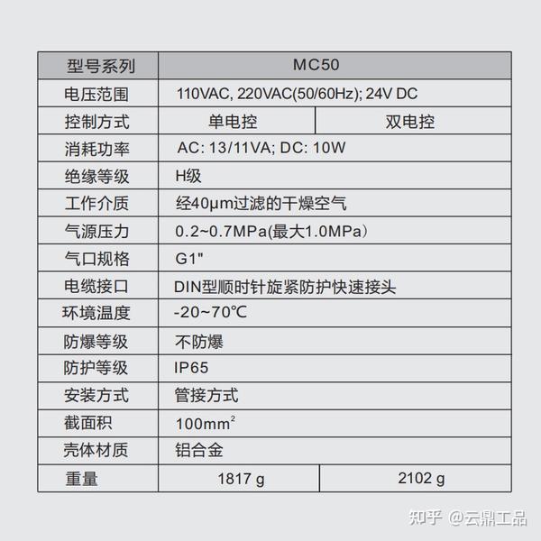 你似乎来到了没有知识存在的荒原 - 知乎