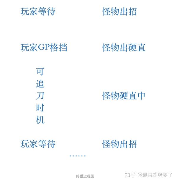 魔物猎人攻略