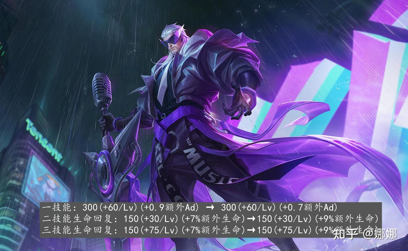 王者荣耀体验服戈娅被下调姬小满赵云削弱曜喜提加强近卫荣耀大调整