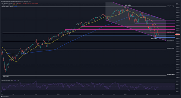 经济衰退说它对市场造成严重破坏！原油暴跌后，SP500指数可能是下一个做空的狙击目标！