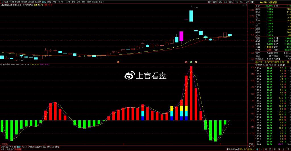 个股深度分析：拓山重工、元隆雅图、天润工业、上海钢联 知乎