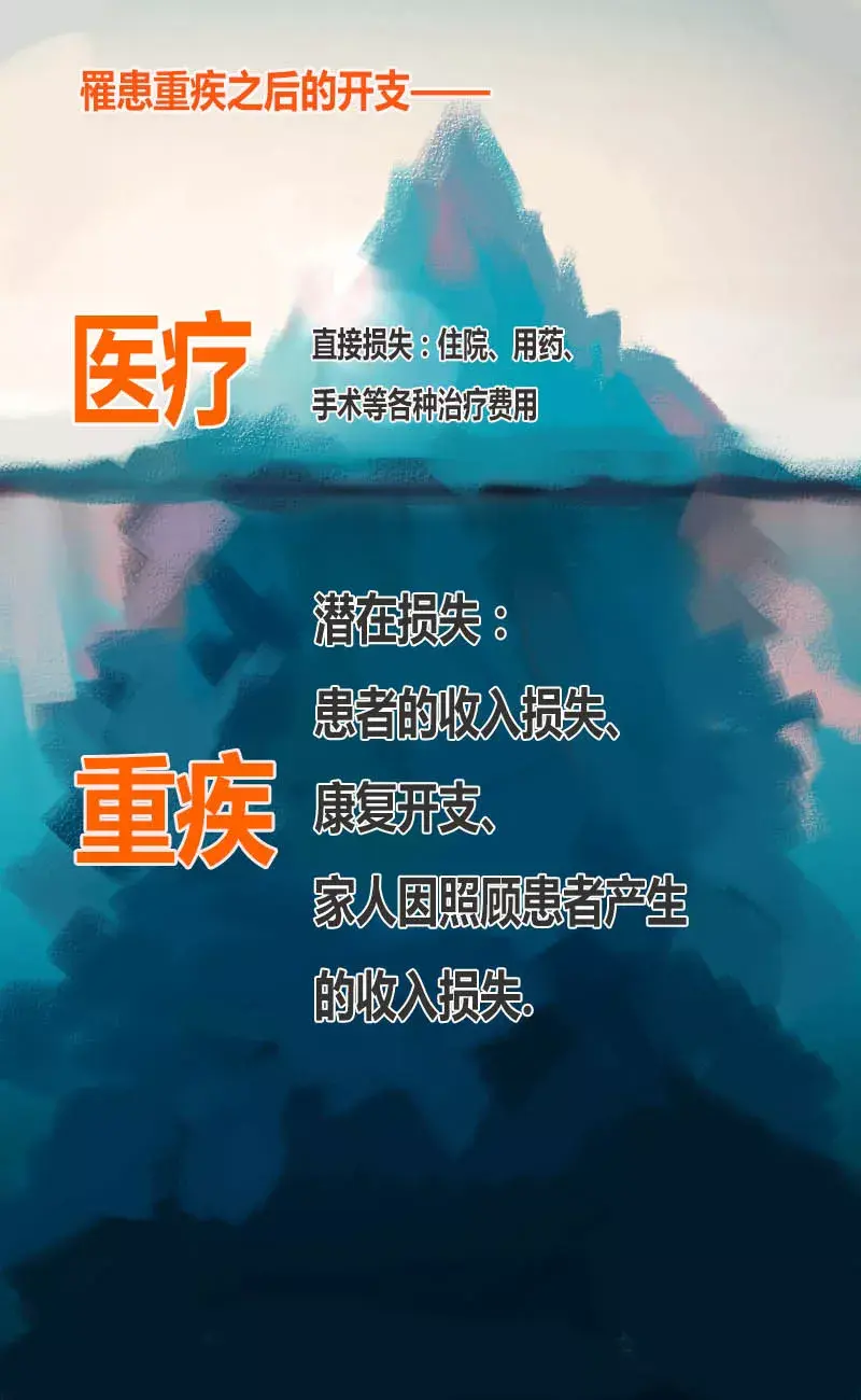 买了百万医疗险就不用买重疾险了吗