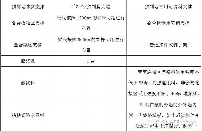 裝配式建築培訓之裝配式建築預製構件的吊裝方案