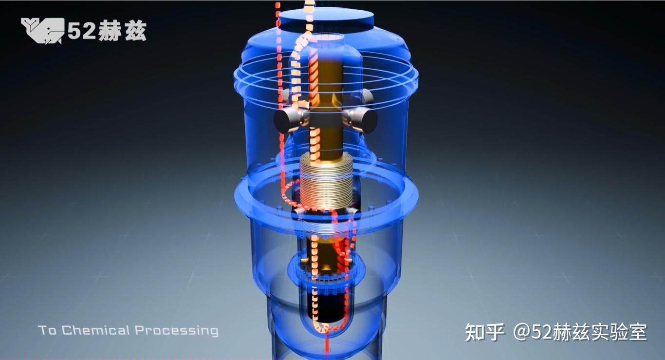中国钍基熔盐堆首次实现钍铀转换,钍基能源可使用2万年 - 知乎