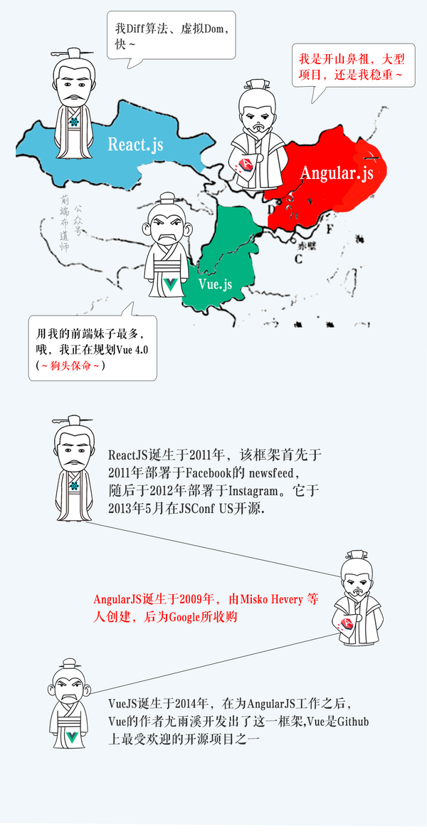 漫画 前端发展史的江湖恩怨情仇 知乎