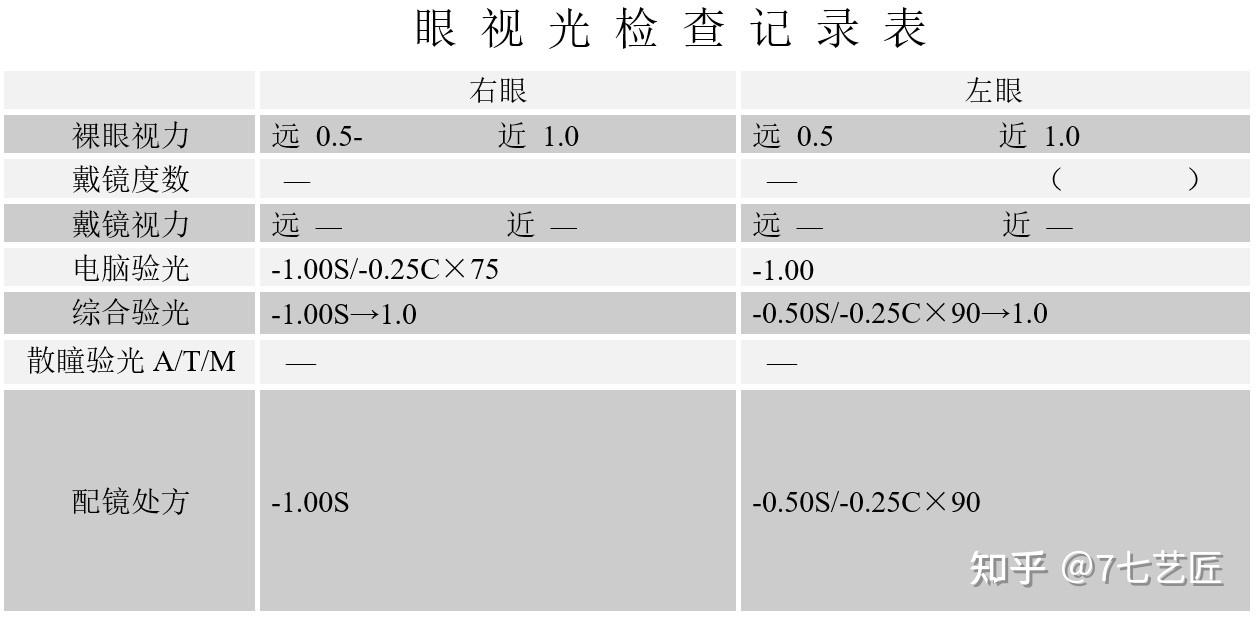 教你看懂验光单系列二验光报告