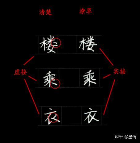 卷面书写中多笔画的字怎么写清楚? - 知乎