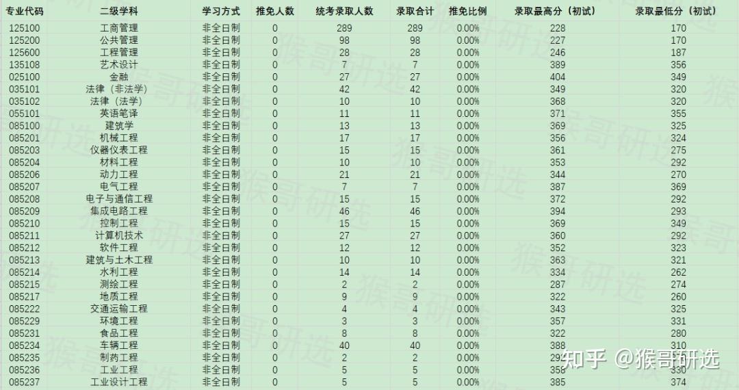 合肥工業大學專業難度解析考研難度如何