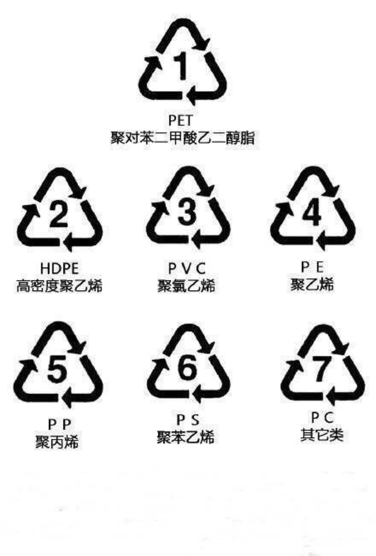 塑料瓶底的数字提示了用法 不要再盲目使用 最终伤害的是自己 知乎 塑料瓶底的数字提示了用法 不要再盲目使用 最终伤害的是自己 知乎