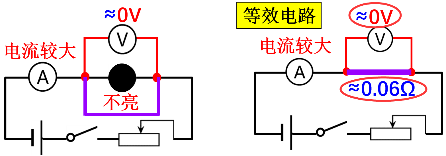 电表使用中,正确的"试触"