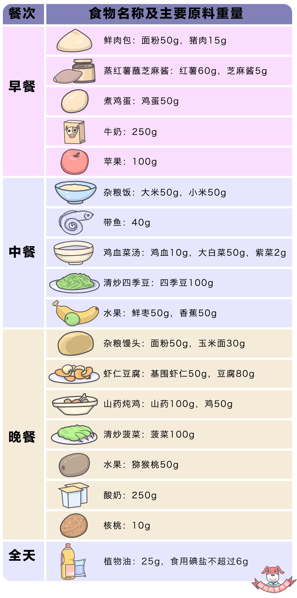 怀孕期间饮食应该注意哪些?哪些食物对