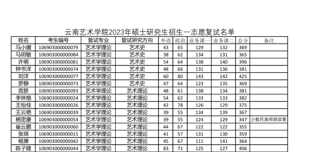 雲南藝術學院2023年碩士研究生招生複試通告 - 知乎