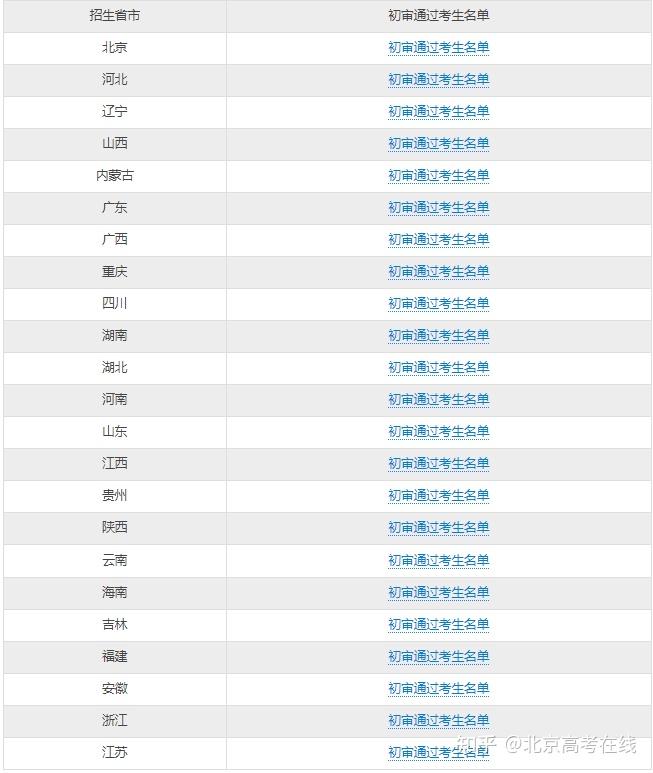 南方科技大学2025年综合评价各省市招生初审通过考生名单 - 知乎