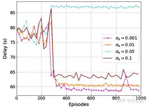 Computation offloading optimization for UAV-assisted mobile edge ...