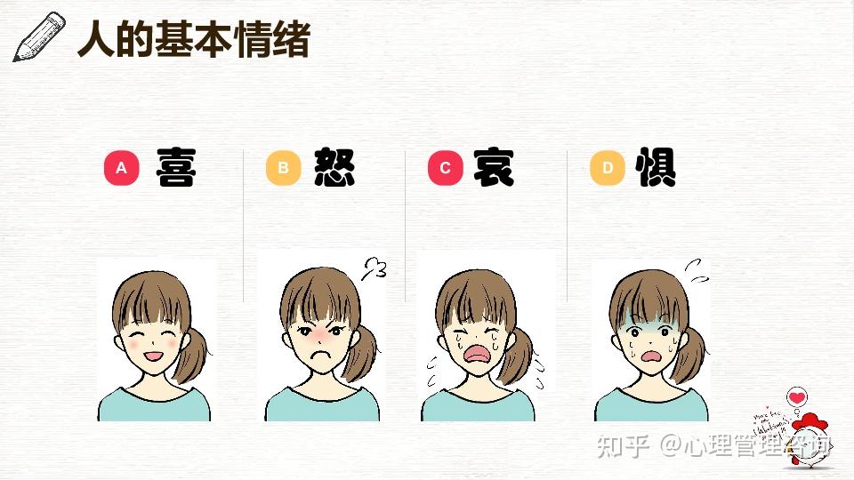 基本情绪和复合情绪 - 知乎