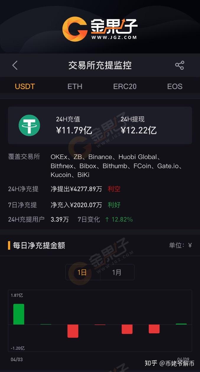 火幣明日18時上線eos,ltc和xrp永續合約