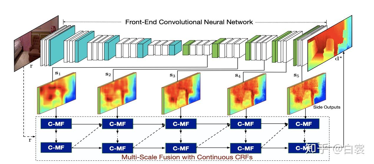 相机模型与视觉测距 相机模型与视觉测距
