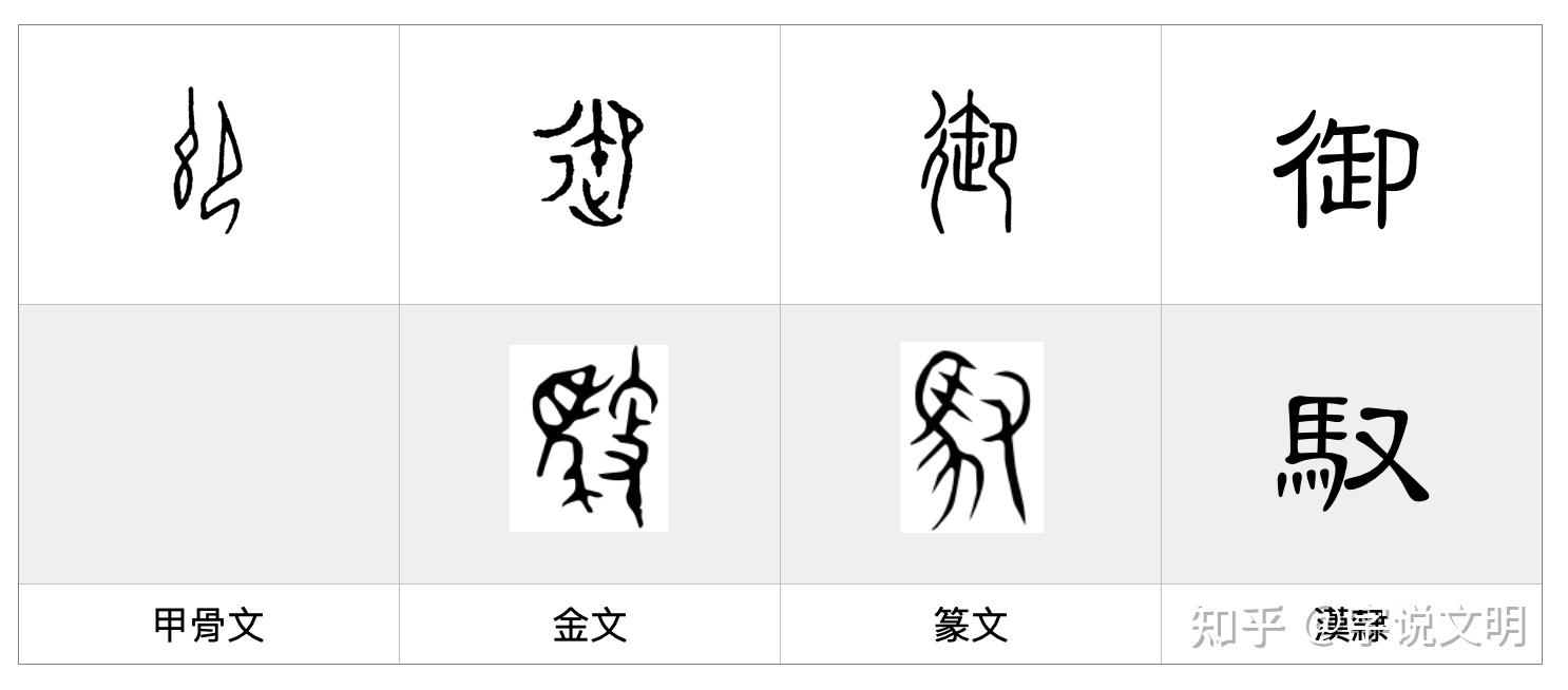 御——每日一字·彳部字 - 知乎