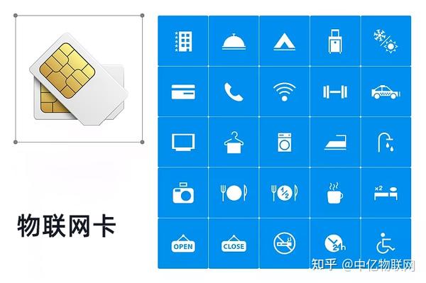 加快建设全国统一大市场 统一物联网标准成重要举措 知乎