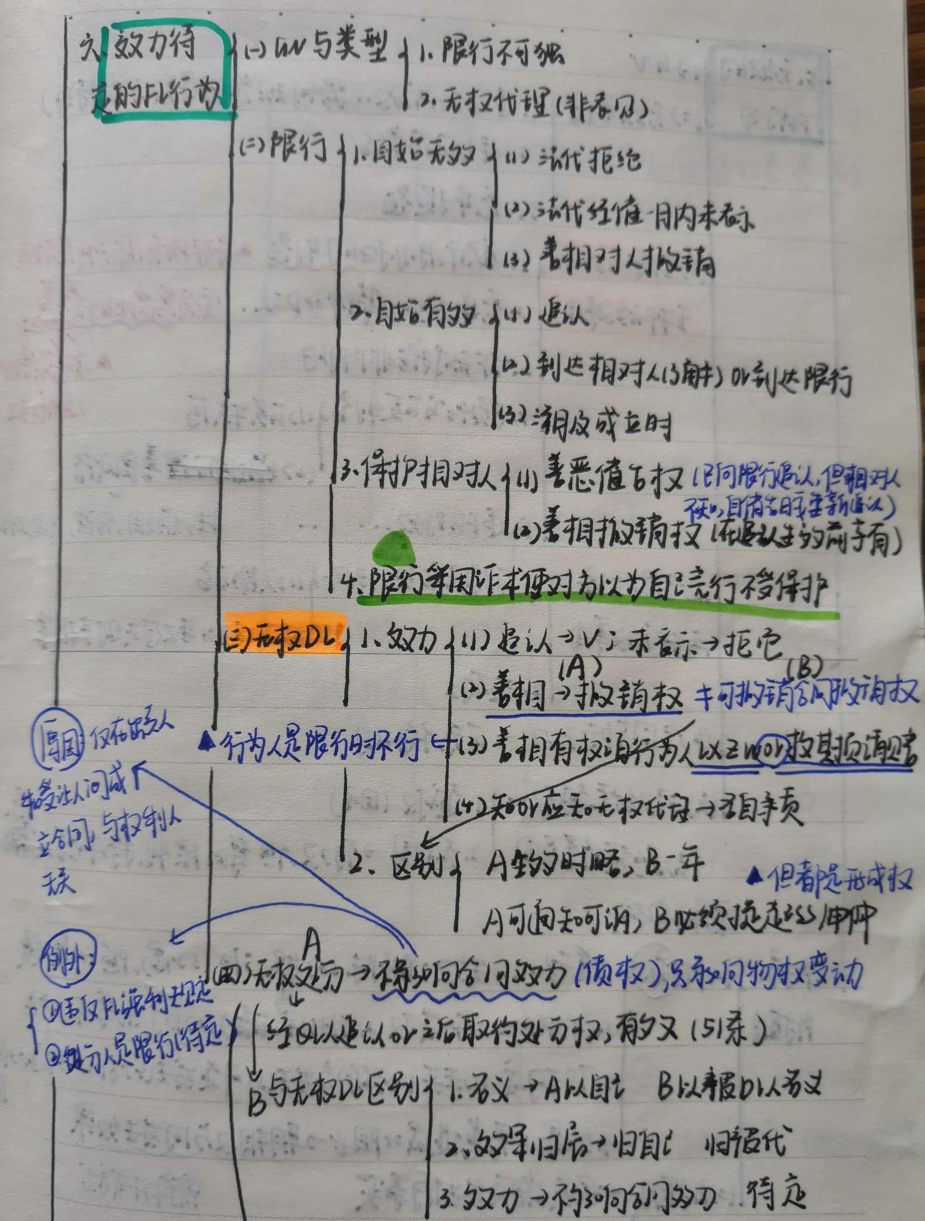 学霸考研笔记真惊艳内容详实字迹严谨美观堪比神仙字体