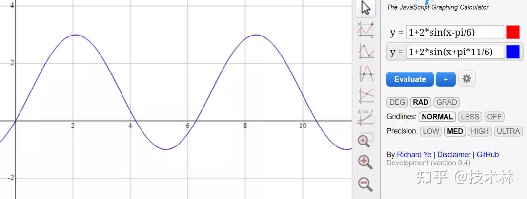 专栏 | 技术范例 – 周期性振幅(Periodic Amplitude) - 知乎